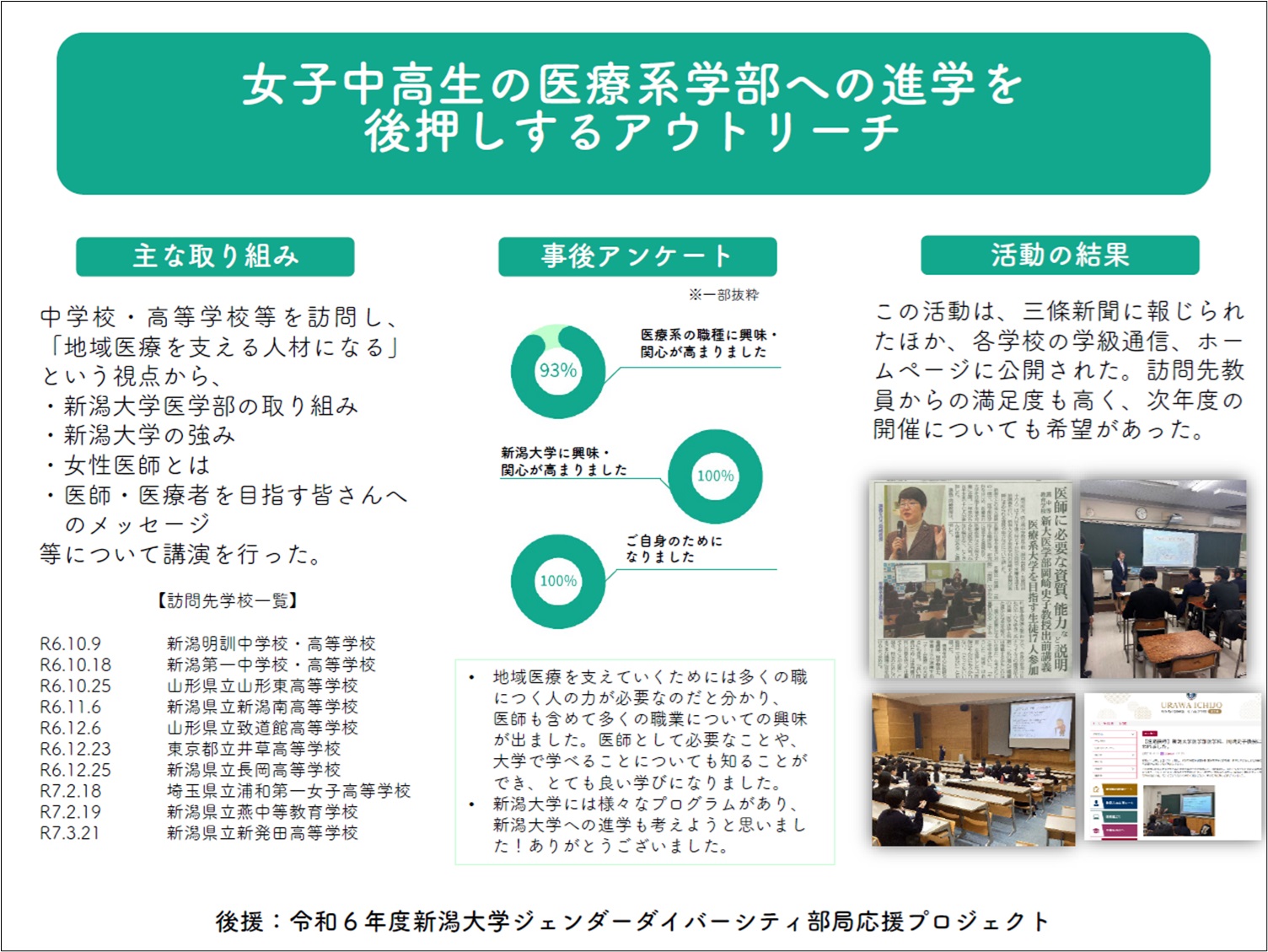 令和6年度ジェンダーダイバーシティ部局応援プロジェクトの支援・取組